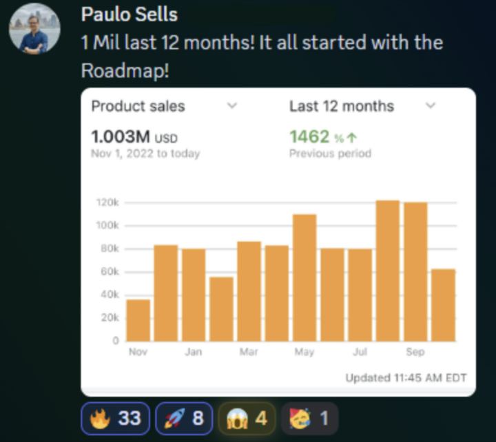 Paulo: $1.003M in sales, last 12 months