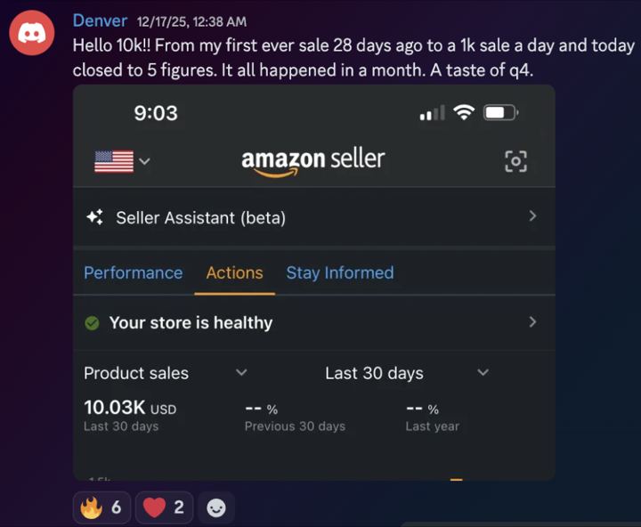 Denver: $10.03K in sales, 28 days after first sale