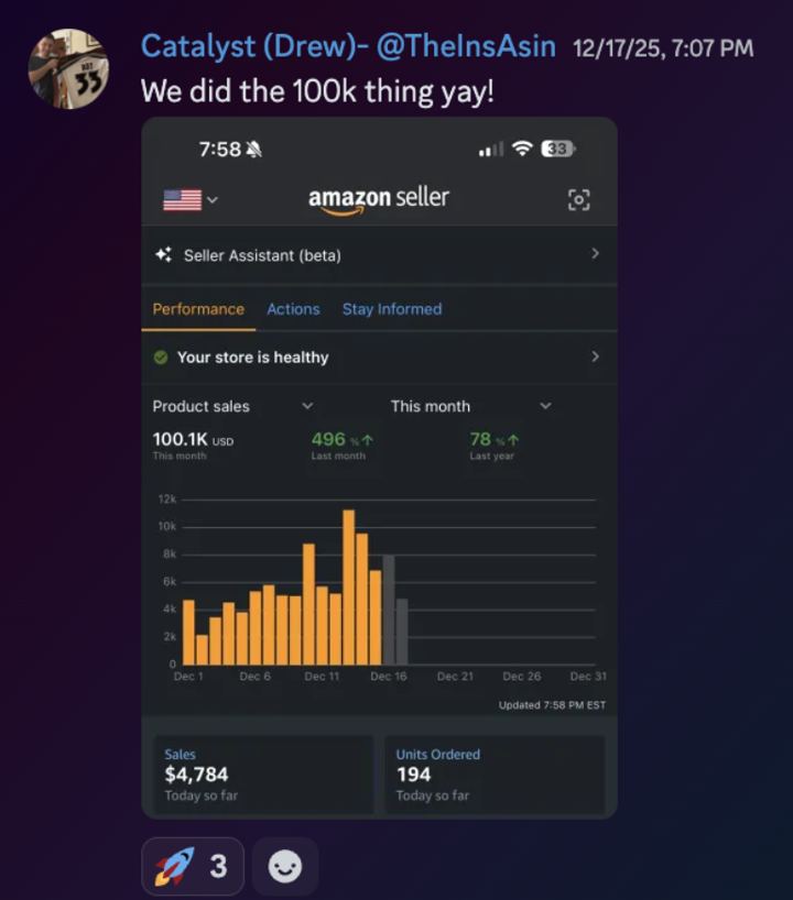 Drew: $100.1K in sales in one month