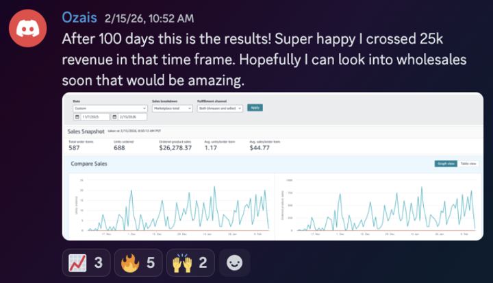 Ozais: Crossed $25K in revenue after 100 days
