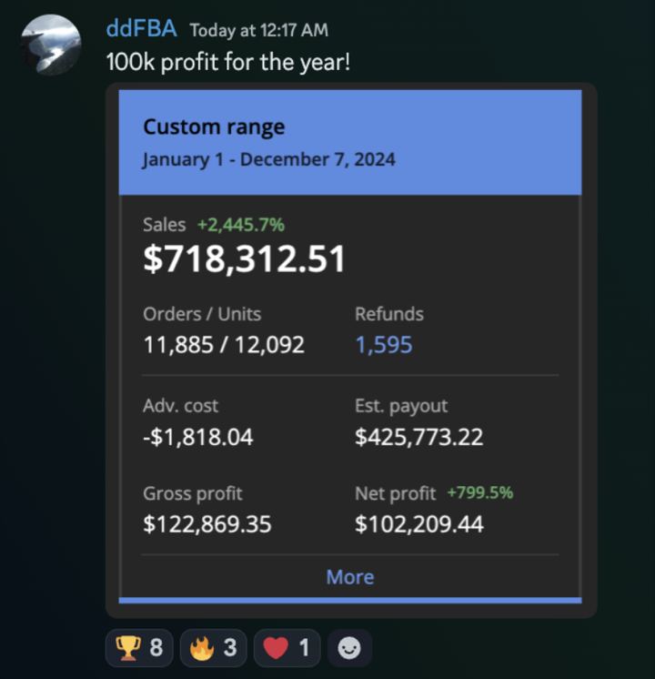 ddFBA: $102K net profit for the year