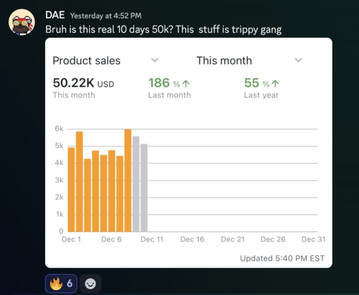 DAE: $50.22K in sales this month