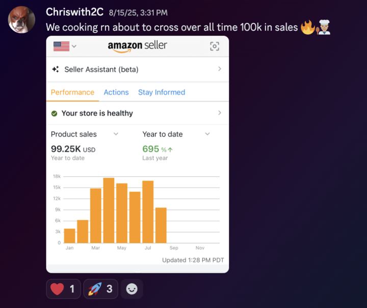 Chris: $99.25K in sales, year to date